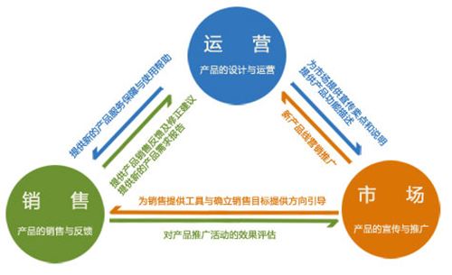 網(wǎng)絡營銷.jpg