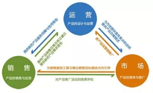 電商運營如何制定活動工作流程
