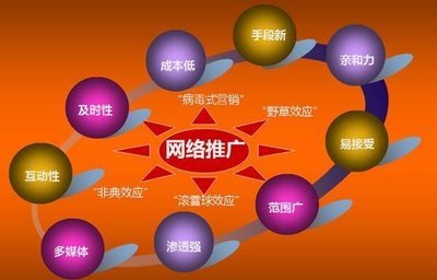 網(wǎng)站如何發(fā)高質(zhì)量友鏈和外鏈?具體方法詳解如下