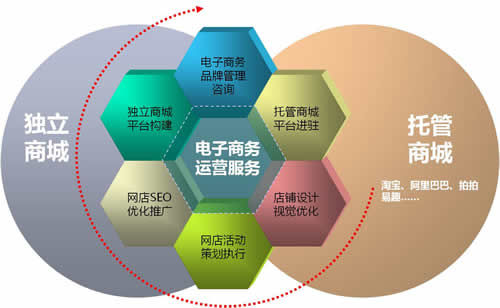 電商必須掌握一定的seo優化技巧
